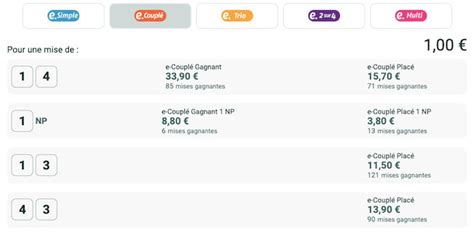 le jackpot turf blogspot|LE GAIN ABSOLU .